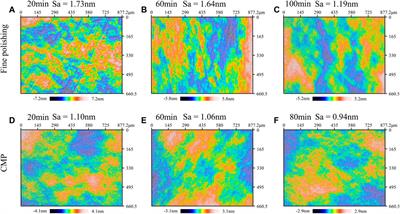 Surface and Subsurface Quality Assessment of Polished Lu2O3 Single Crystal Using Quasi-Brewster Angle Technique